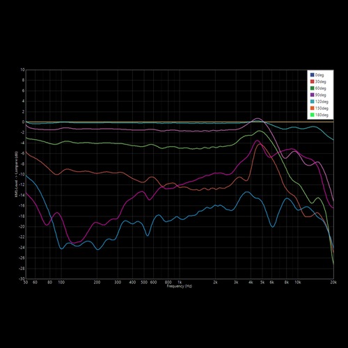 TOPPING Professional CL101 ֥å44ȯ