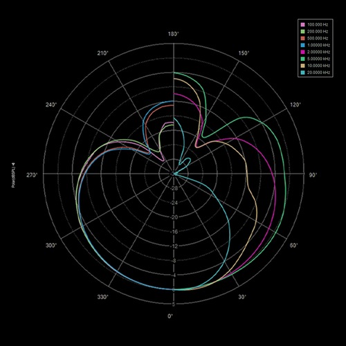 TOPPING Professional CL101 ֥å44ȯ