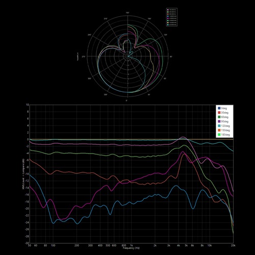 TOPPING Professional CL101 ۥ磻ȡ44ȯ