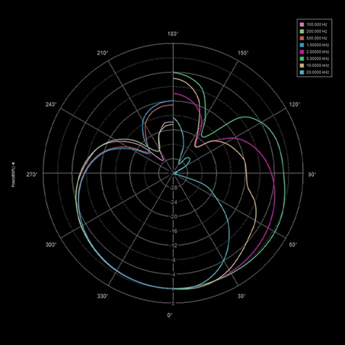 TOPPING Professional CL101 ۥ磻ȡ44ȯ
