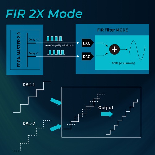 iBasso Audio DX180 ꡼719ȯ