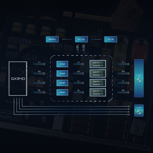 iBasso Audio AMP17��8��29��ȯ���