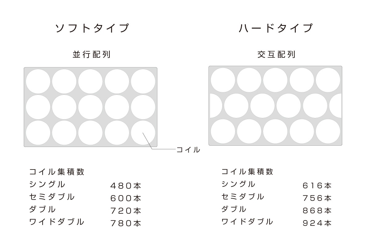 SYMPHONY マットレス ダブル (ソフト・ハード)