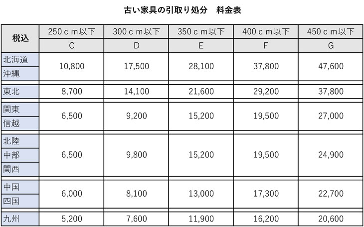 不要家具の引取サービス