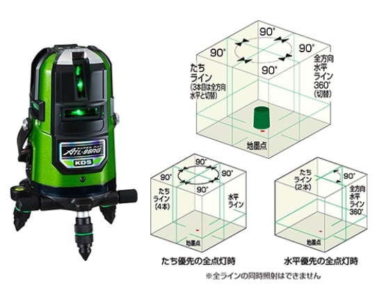 ムラテックKDS リアルグリーンレーザー ATL-96RG | 測定・測量 | 秀久