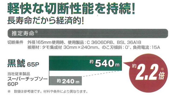 HiKOKI 卓上丸のこ用チップソー 黒鯱（クロシャチ） メール便可 | 電動