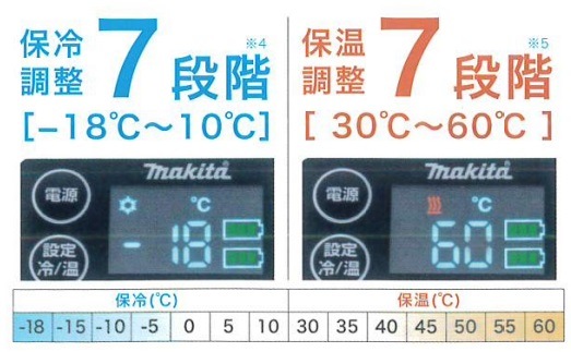マキタ 40V/18V兼用 充電式保冷温庫 CW003GZ(本体のみ) コンパクト