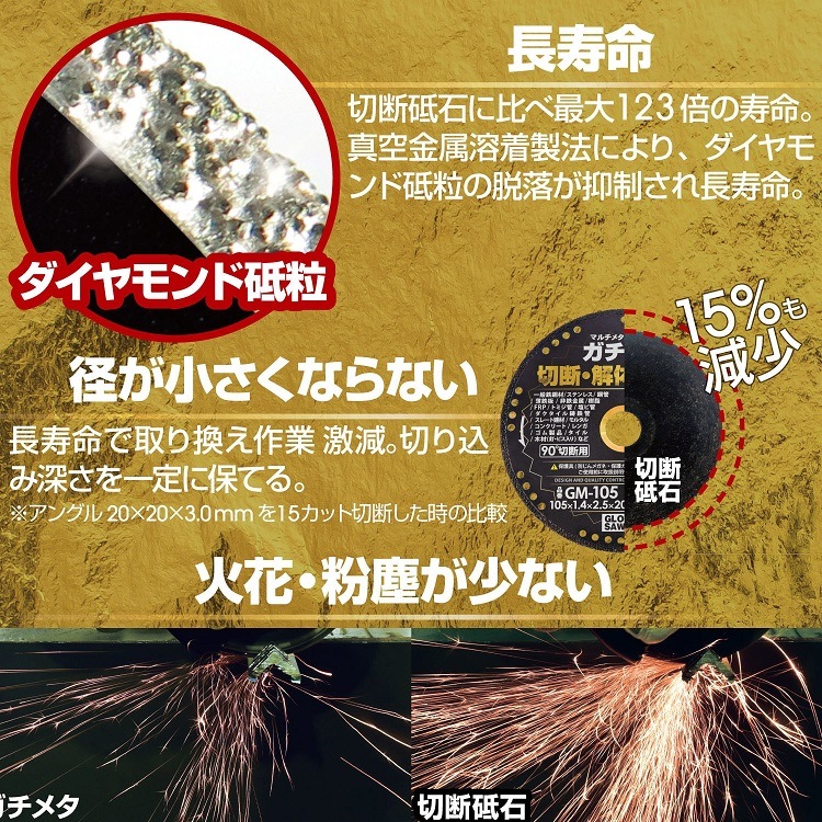 モトユキ マルチメタホイール ガチメタ(切断・解体・撤去用