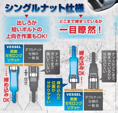 VESSEL セミロングソケット9本セット Amazon.co.jp: ベッセル(VESSEL) 剛鍛セミロングソケット9本組 SL209PS