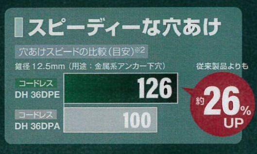 HiKOKI コードレスロータリハンマドリル DH36DPE 本体のみ | 充電式