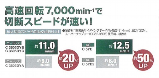 HiKOKI（ハイコーキ） 36Vコードレス集じん丸のこ C3605DYC フル