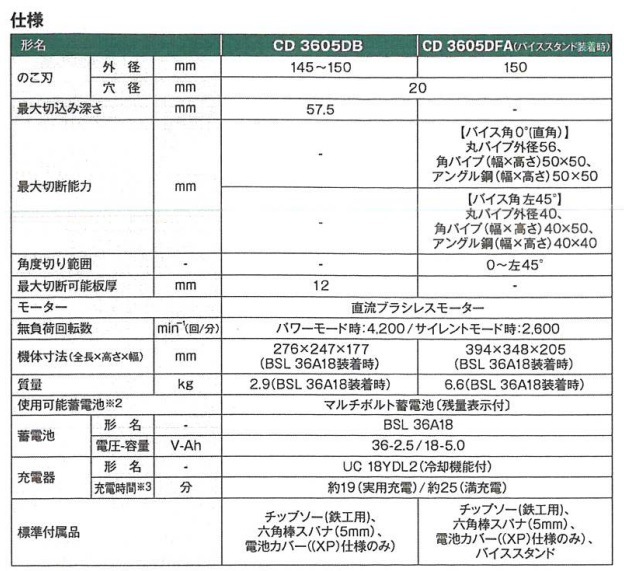 小百合　椿　調整中 Amazon.co.jp: 椿本チエイン チェーンスクリュー RS-CS-C1 適合 RS80