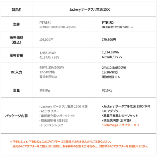 Jackery ポータブル電源 1500-B PTB152 | キャンプ用品 | 秀久ONLINE STORE