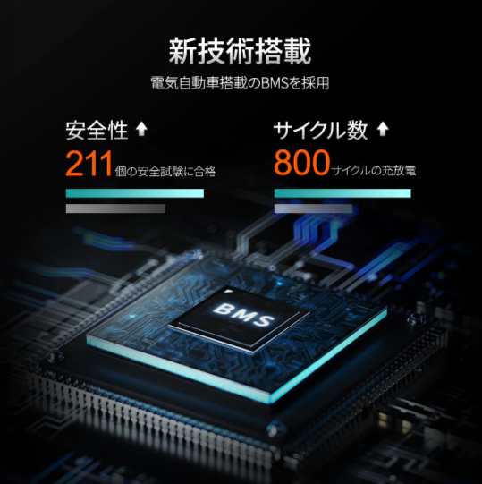 Jackery ポータブル電源 1500　 PTB152 Jackery ポータブル電源1500｜大容量・高出力・選べる3つの充電