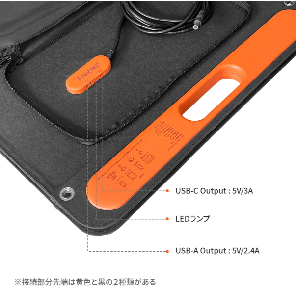 Jackery SolarSaga100 ソーラーパネル SPL101 | キャンプ用品 | 秀久