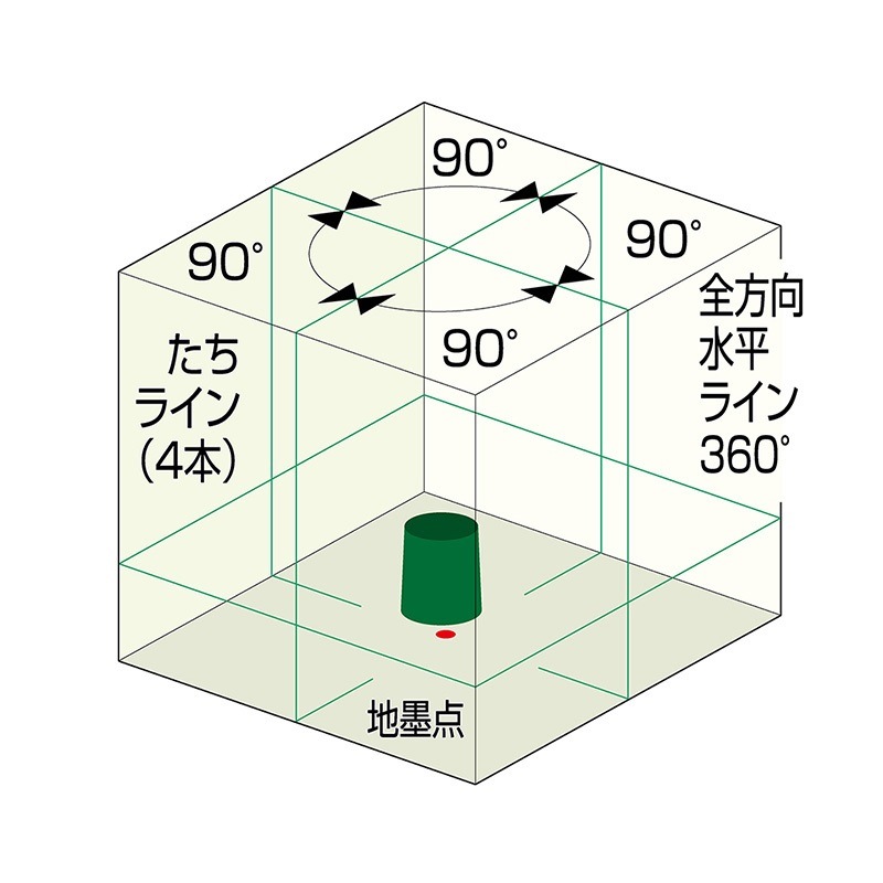 ムラテックKDS 電子整準グリーンレーザー墨出器 DSLP-90RG ☆3月末以降