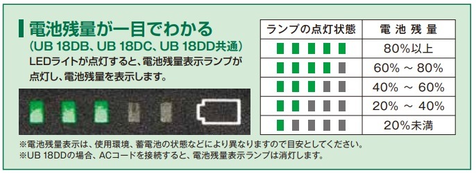 HiKOKI コードレスワークライト UB18DB | メーカー一覧,HiKOKI