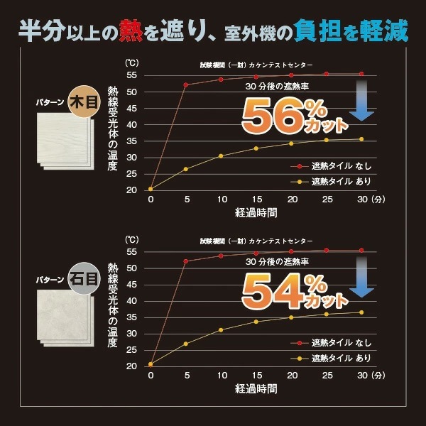 ボンド商事 エアコン室外機用 遮熱マグネットタイル 23×23cm 3枚入