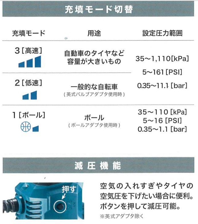 マキタ 充電式空気入れ MP181DZ 18V (本体のみ) | 充電式電動工具