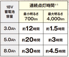 HiKOKI コードレスワークライト UB18DC | メーカー一覧,HiKOKI