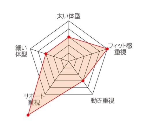TAJIMA(タジマ)胴当てベルト「空圧」ACRX | 墜落用制止用器具(安全帯 ...