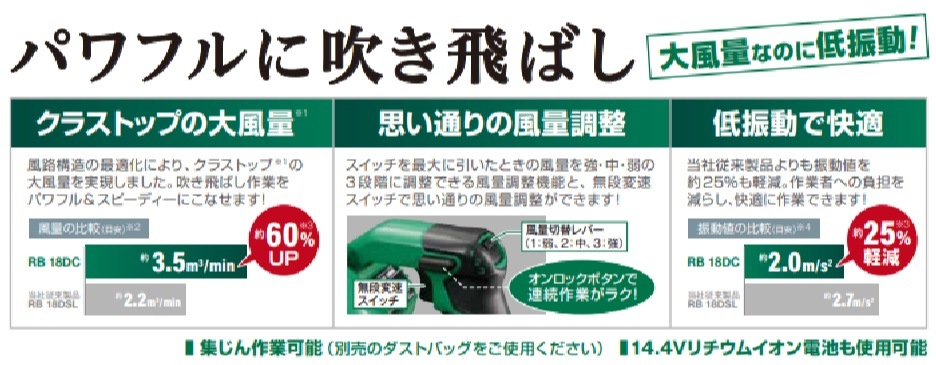 HiKOKI（ハイコーキ） コードレスブロワ RB18DC | 充電式電動工具