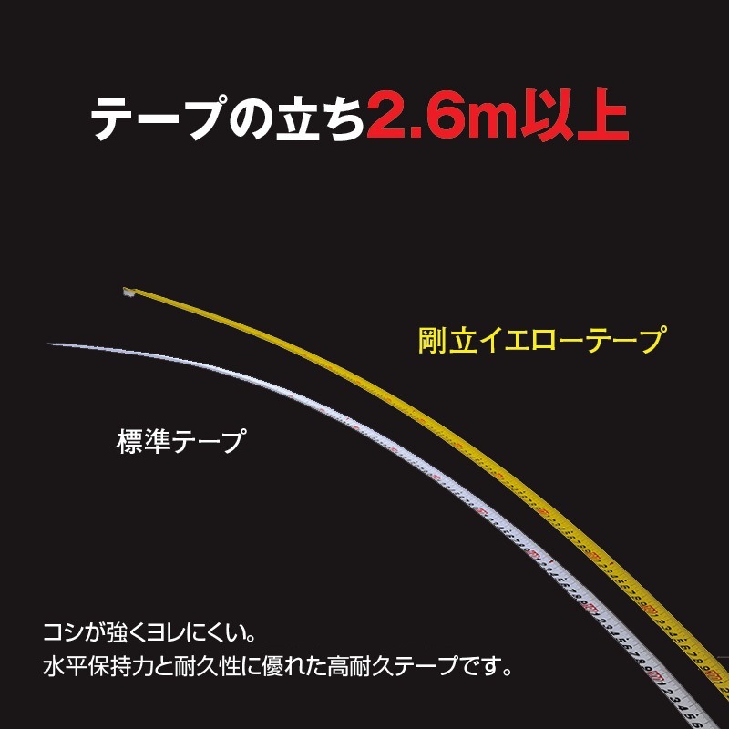 ムラテックKDS グランツ25巾5.5m マグ爪 左基点目盛 | 測定