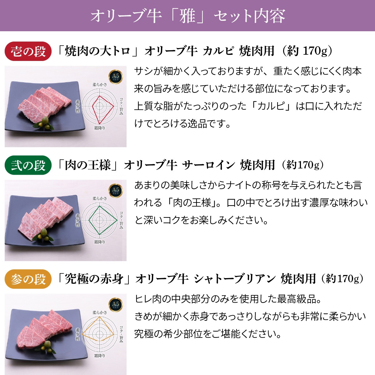 焼肉の宝石箱 オリーブ牛 雅 (みやび)