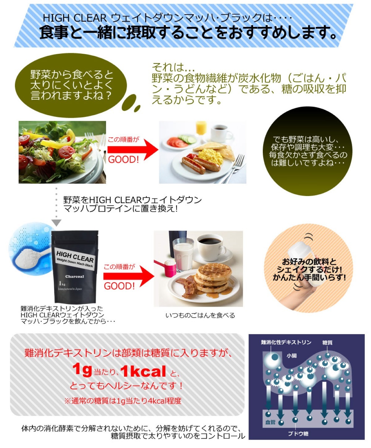 ウェイトダウンマッハブラック 炭 マルチプロテイン ココア味
