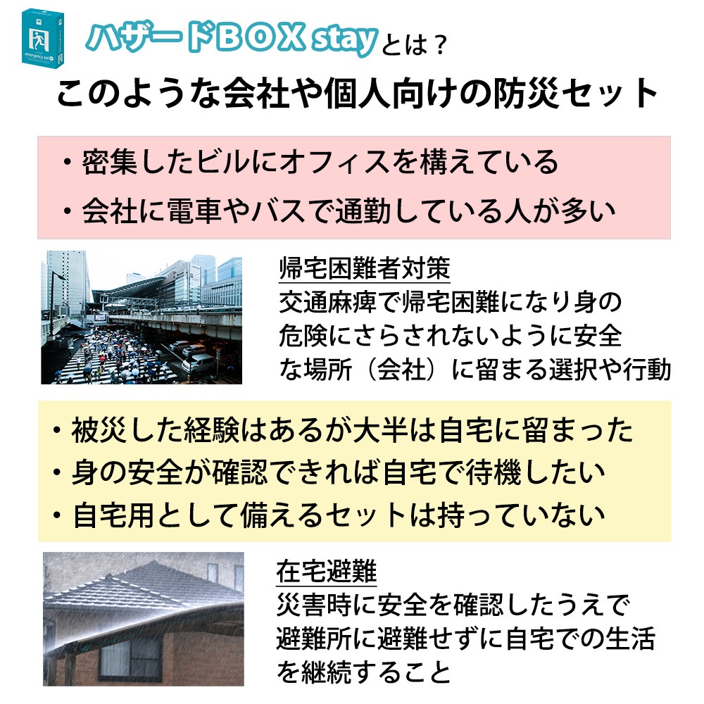【トイレの凝固剤２０個付】HIH 防災セット ハザードＢＯＸ stay ボックスファイル型の防災セット 中身だけ 会社や自宅にとどまる方向けの防災セット
