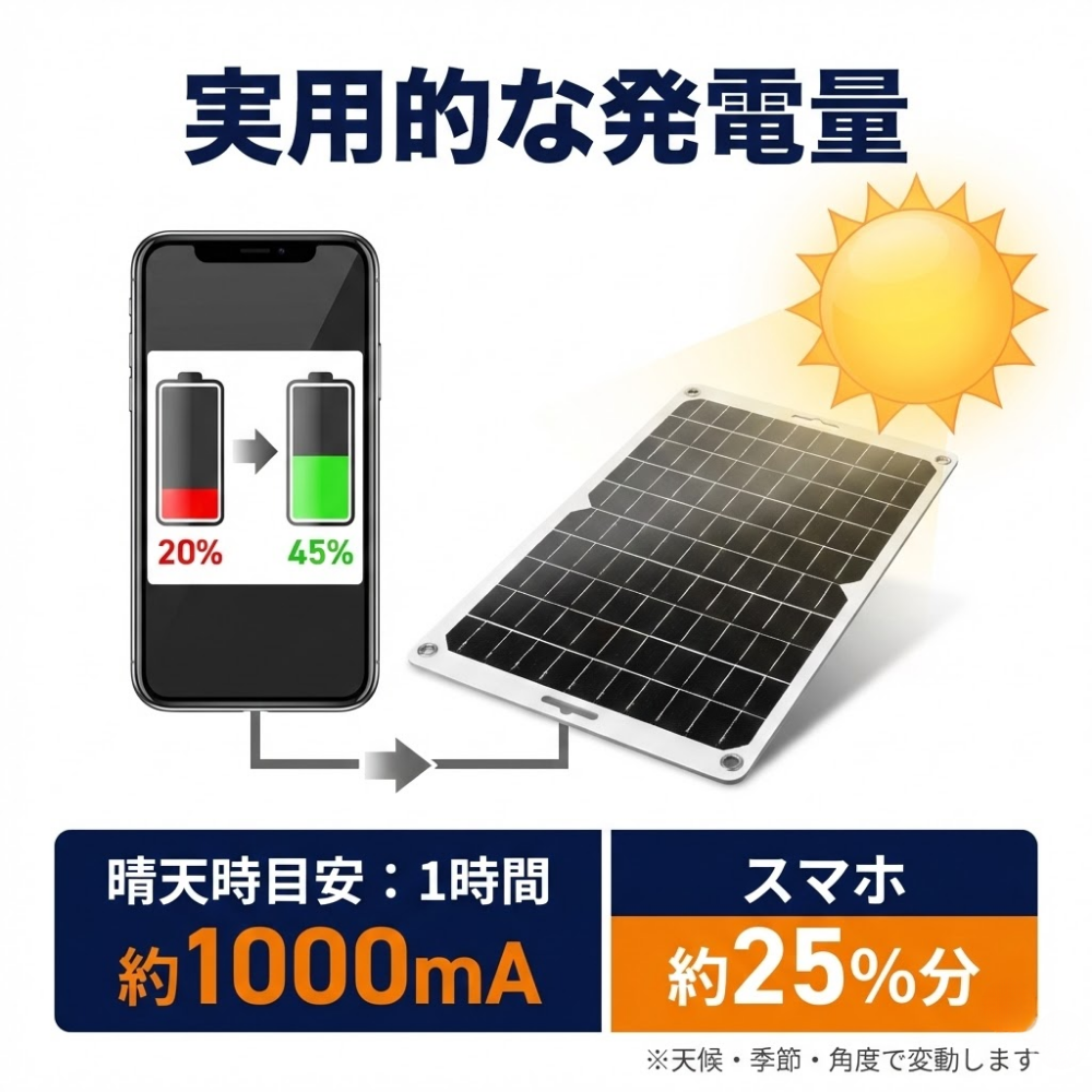 【防災用ソーラーパネル搭載】 防災セット ２人用 HIH 防災グッズ 防災リュック 【ハザードリュック二人用solar-package 】 非常用持ち出し袋  リュック2個＋シュラフ2個 防災バッグ 避難リュック 避難グッズ 避難セット 災害グッズ 非常持ち出し袋  家族用 地震 停電対策