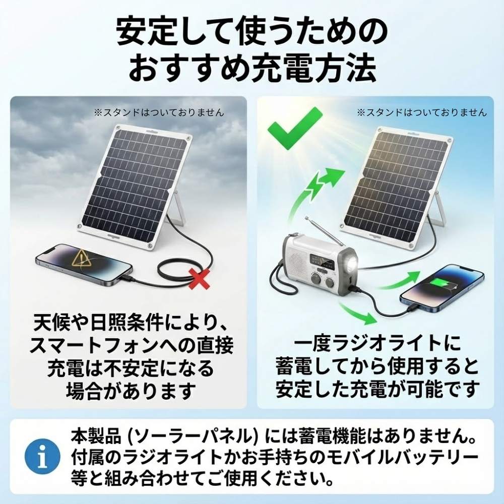 新品　未開封　緊急用ソーラーパネル　災害グッズ　避難グッズ 防災用ソーラーパネル搭載】 防災セット 2人用 HIH 防災グッズ 防災