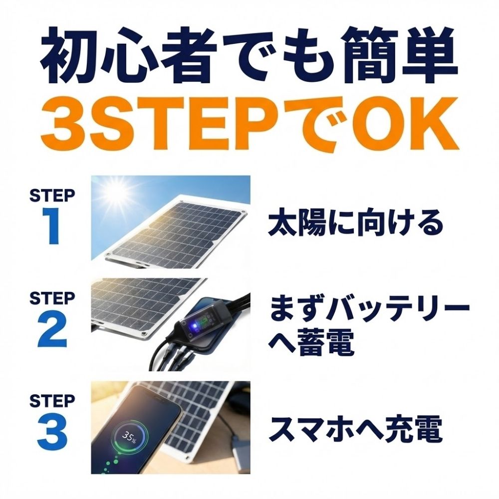 【防災&アウトドアに】コンパクトかつ高性能215W 折りたたみソーラー HIH 防災用ソーラーパネル コンパクトタイプ 太陽光でスマホ充電 停電