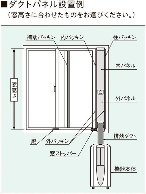 �ɤ��Ǥ⥯���顼 ��������ȥѥͥ�