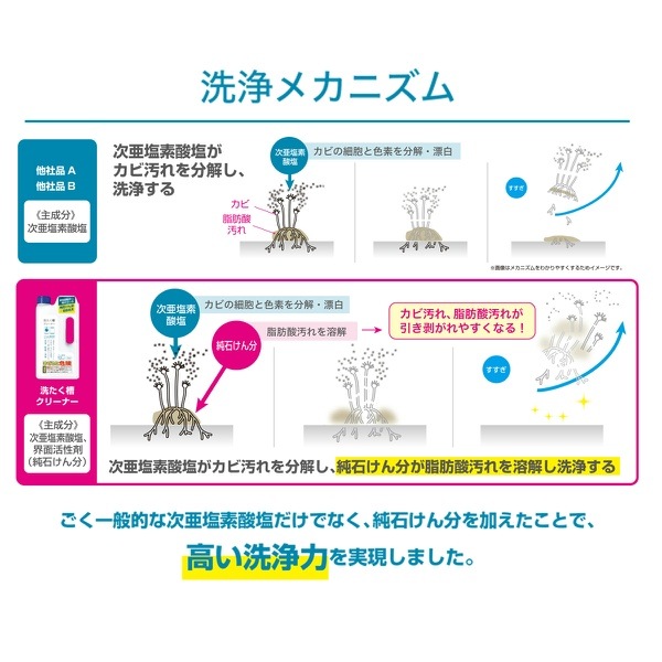 ��P10�ܡ����Ƿ� �������奯�꡼�ʡ� 750g : �ꥣ���ɥ���ѥ�������