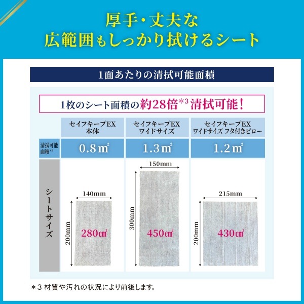 セイフキープEX 本体 80枚入 : 花王プロフェッショナル 【×12個セット・ケース販売】