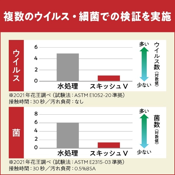スキッシュV75 4.5L : 花王プロフェッショナル 【×3個セット・ケース販売】