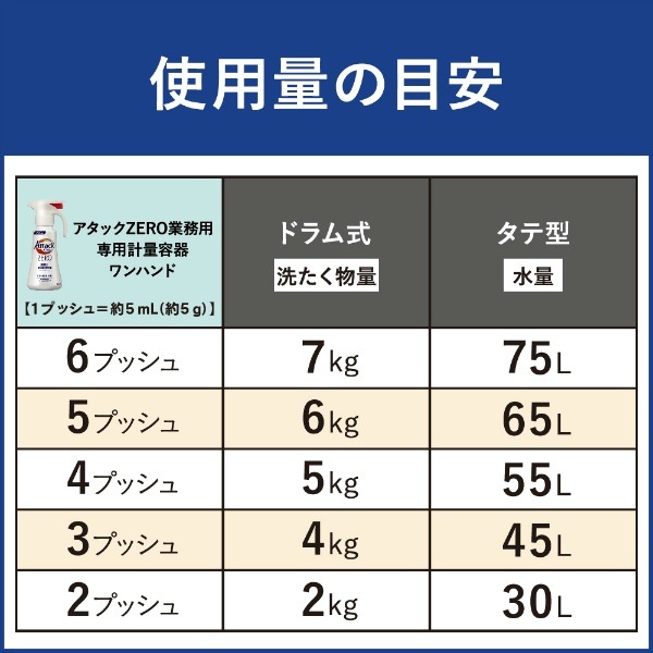 アタック ZERO 業務用 2kg 【×4個セット・まとめ買い】