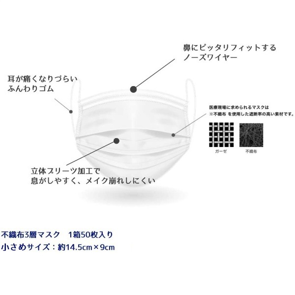 !!����Τ���������!! PFE�Կ���3�إޥ��� �����᥵���� 50���� �ʥ����륹��������ʴ���У�2.5���ϥ��������ȡ�