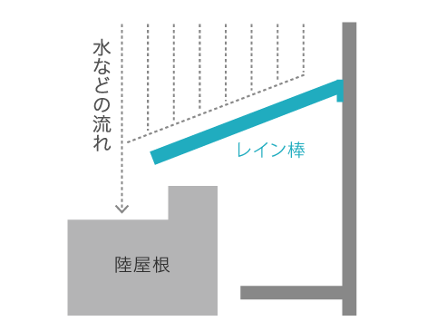 足場用傘　レイン棒　セット