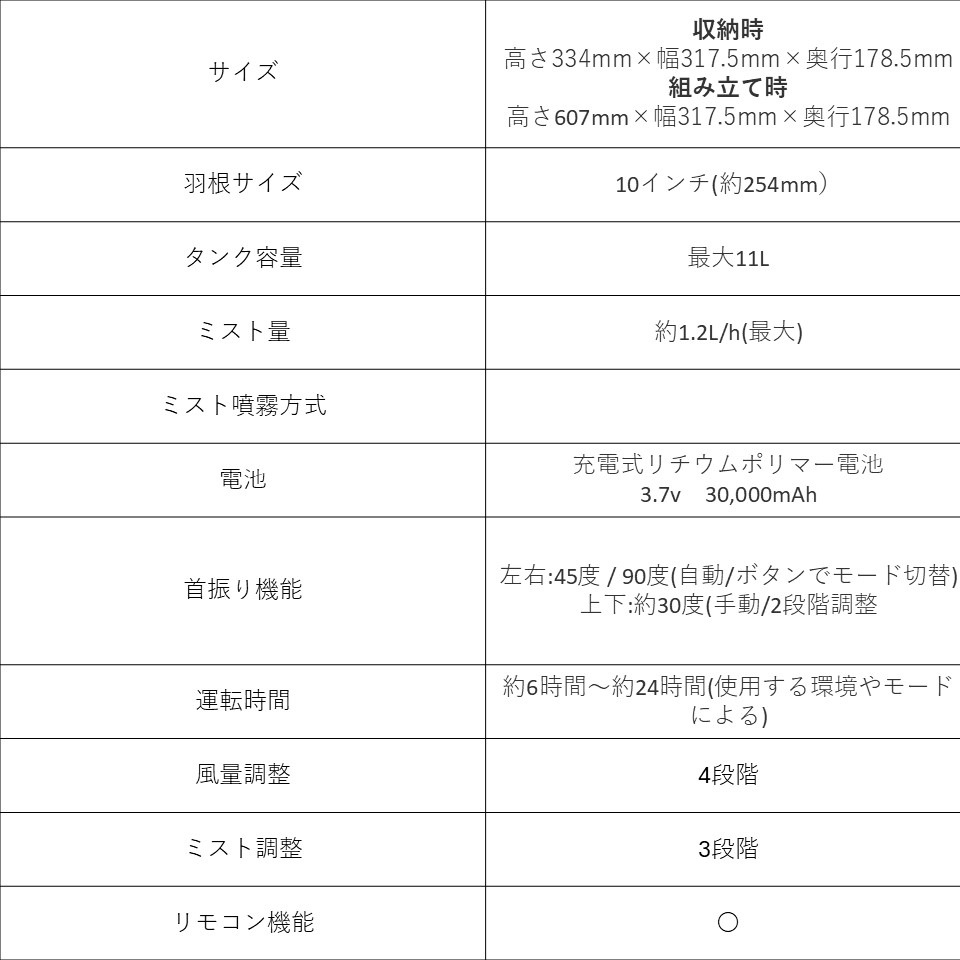 エアレボリューションミストファン  阪神タイガースモデル ポータブル扇風機 熱中症対策 屋外