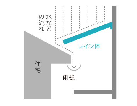 足場用傘 レイン棒