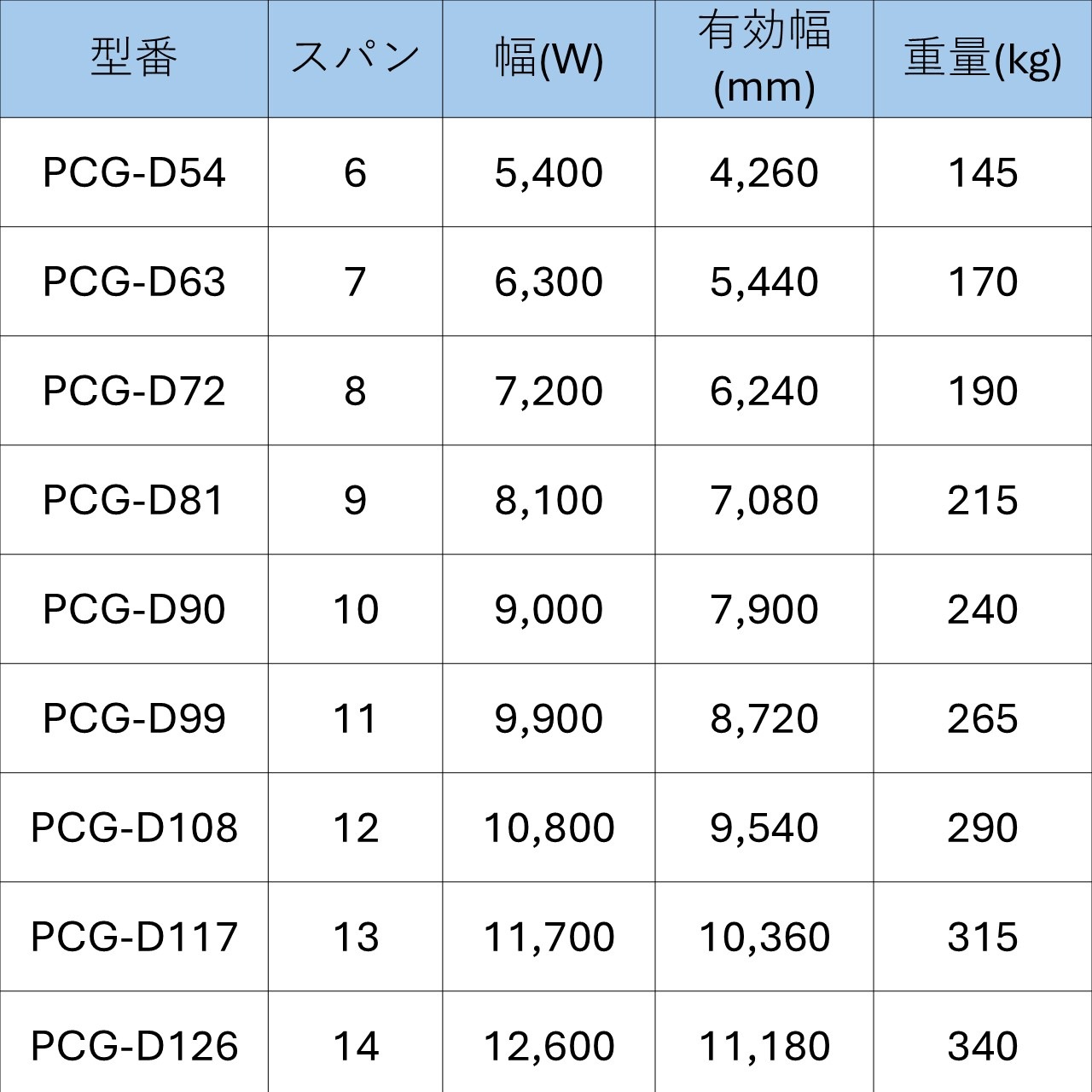 NKパネルキャスターゲート H=2.0m 両開き｜足場カエル｜新品中古の足場・仮設資材の販売サイト