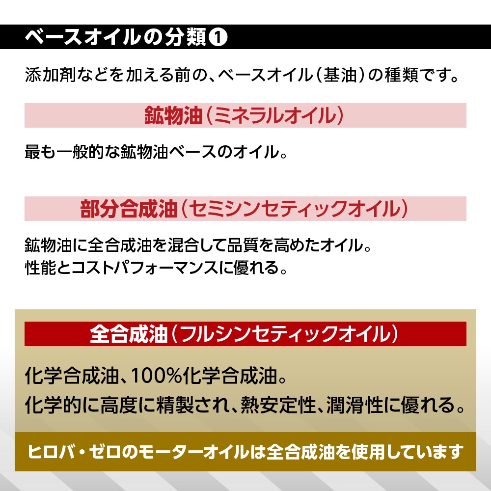 新品、未開封　車用 20L 化学合成油/全合成油 5W-30/SP/GF-6A モニター価格】ヒロバ・ゼロ 車用 モーターオイル 20L 化学合成油/全