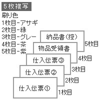 TD-09014 チェーンストア統一伝票 OCR用2型 明文舎印刷 1箱(1000