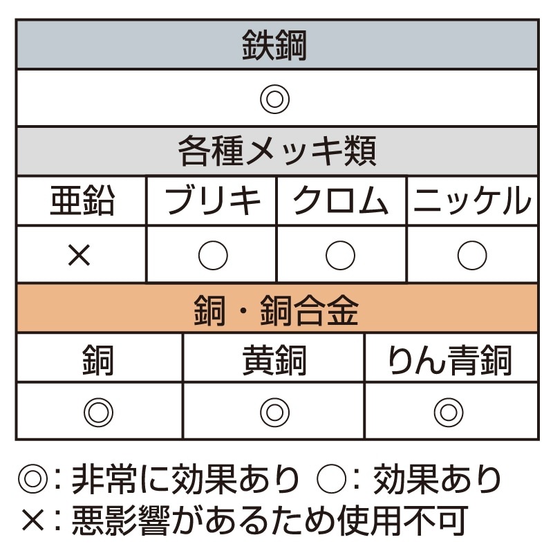 錆ニック 気化性防錆紙 鉄・非鉄用 刃物用 青海波