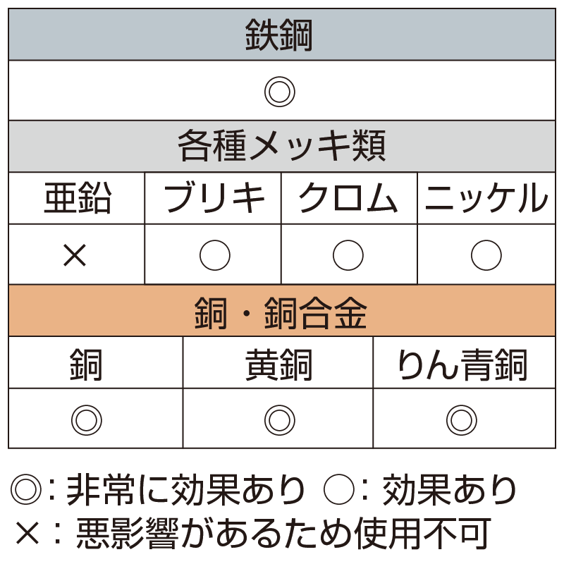 錆ニック 気化性防錆紙 鉄・非鉄用 じゃばら