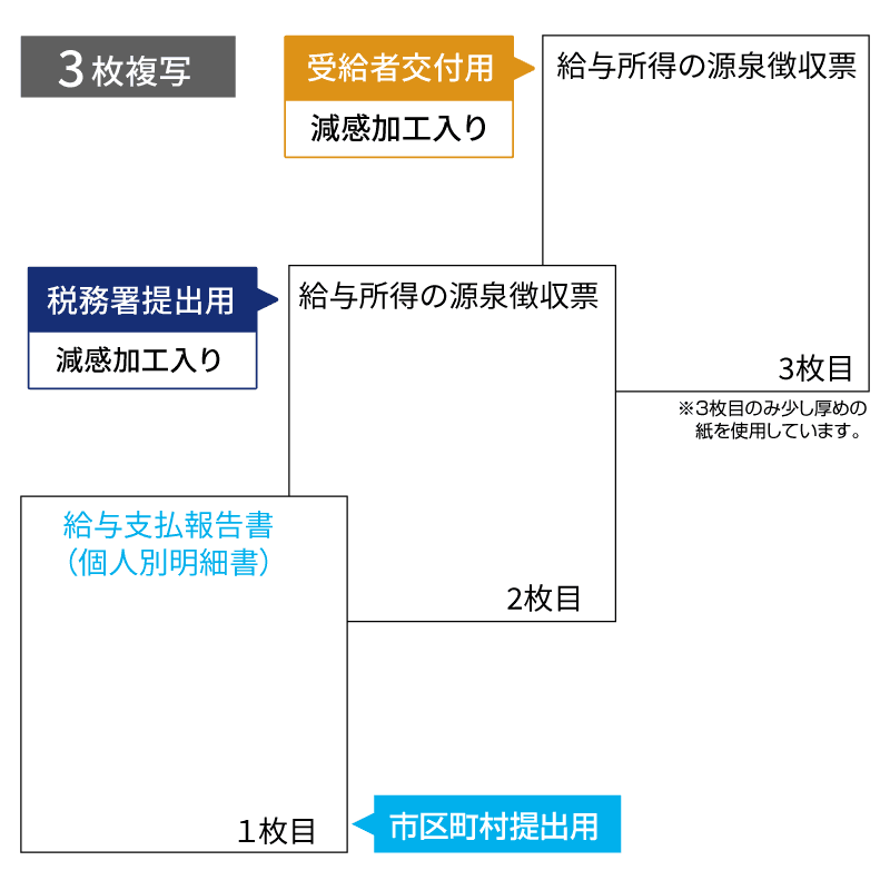 所得税源泉徴収票 3P