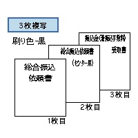 総合振込用紙 3P