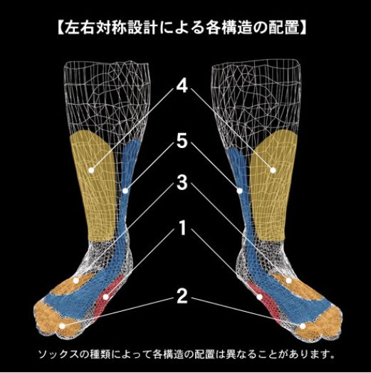 KADOYA(���ɥ�)��BIO GEAR �������ϥ��å����å��� ����